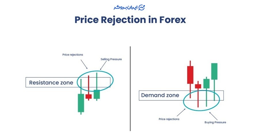 الگو اینساید بار با سایه برگشتی