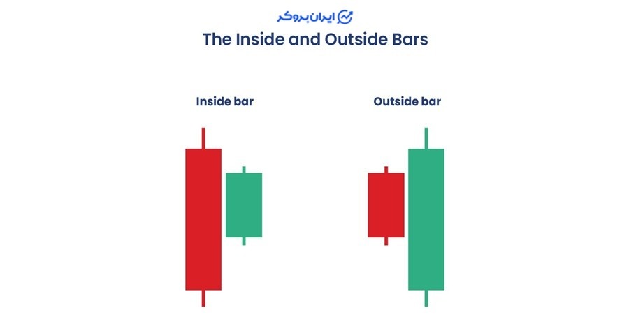 الگو اینساید بار در برابر اوت ساید بار