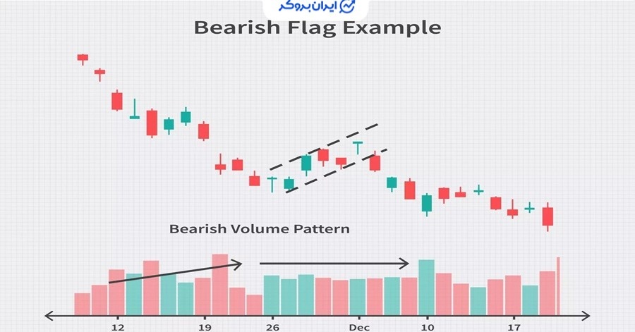 الگوی پرچم نزولی