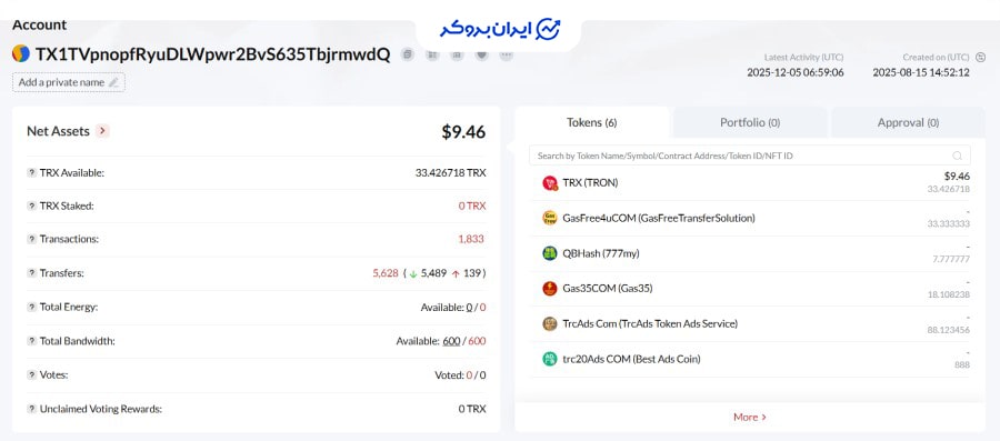 کیف پول infotech-limited