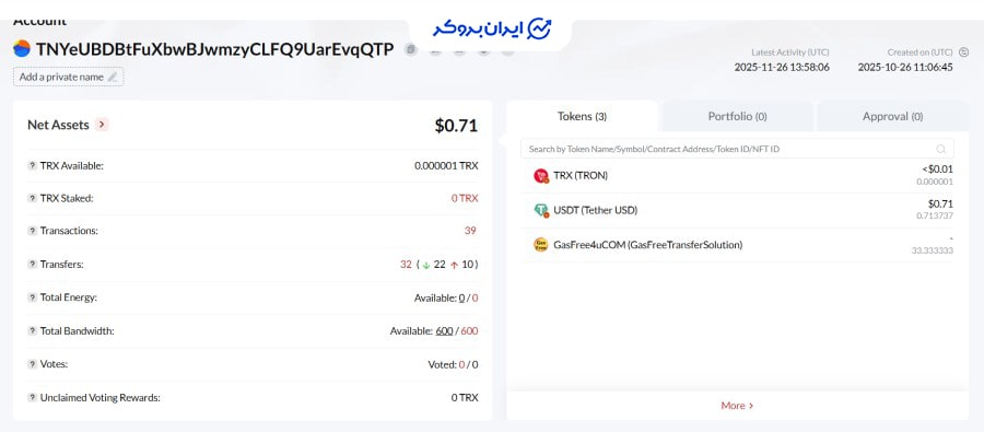 کیف پول infotech-limited