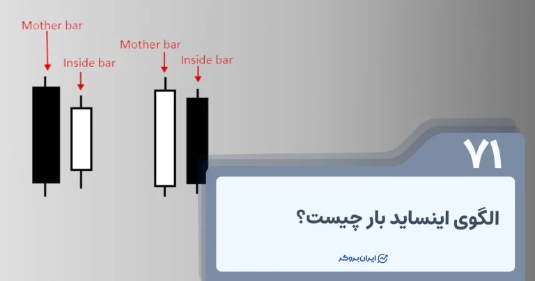 الگوی اینساید بار چیست؟ نحوه استفاده از کندل اینساید بار