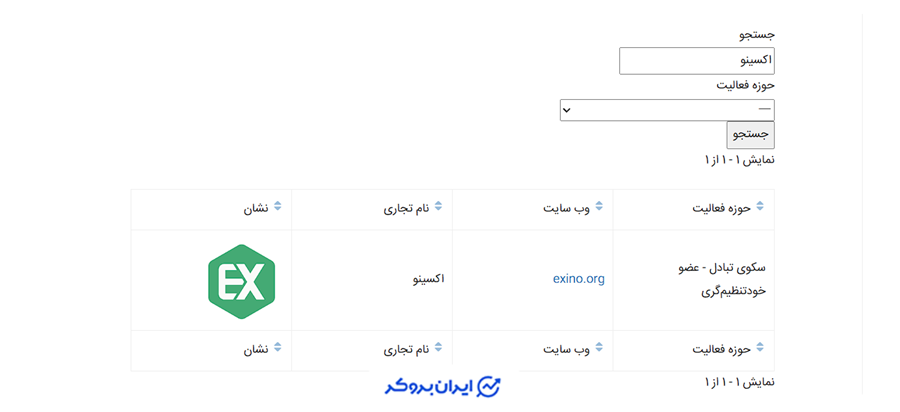 اکسینو در انجمن بلاک چین ایران