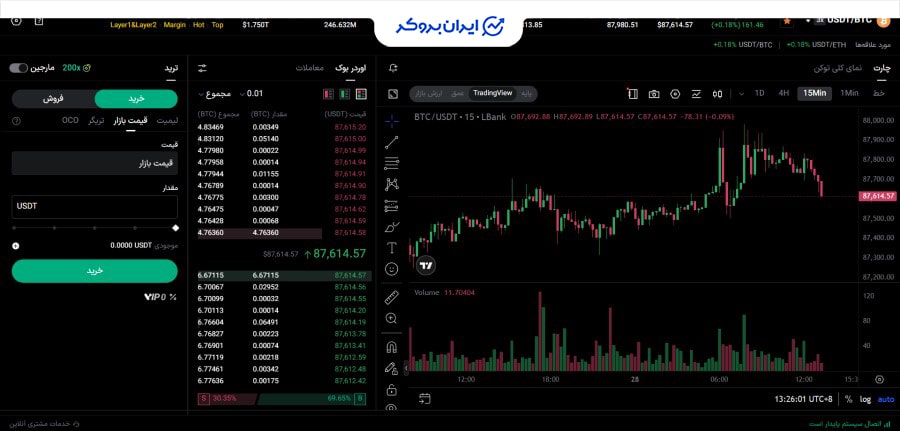 سفارش قیمت بازار  در صرافی خارجی