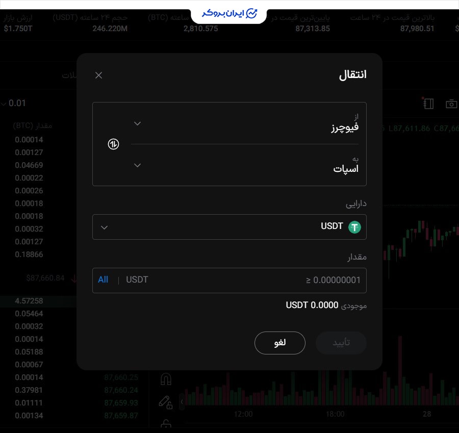 فروش ارز در صرافی خارجی