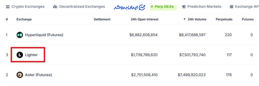 رتبه صرافی لایتر