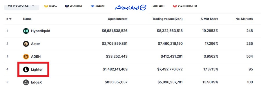 رتبه صرافی لایتر