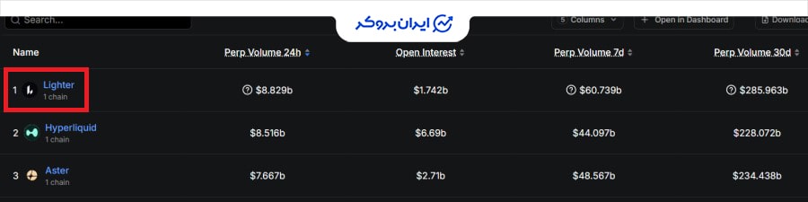 حجم معاملات صرافی لایتر