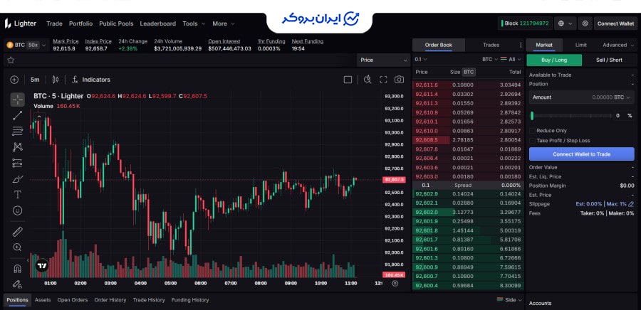 اتصال کیف پول به صرافی لایتر