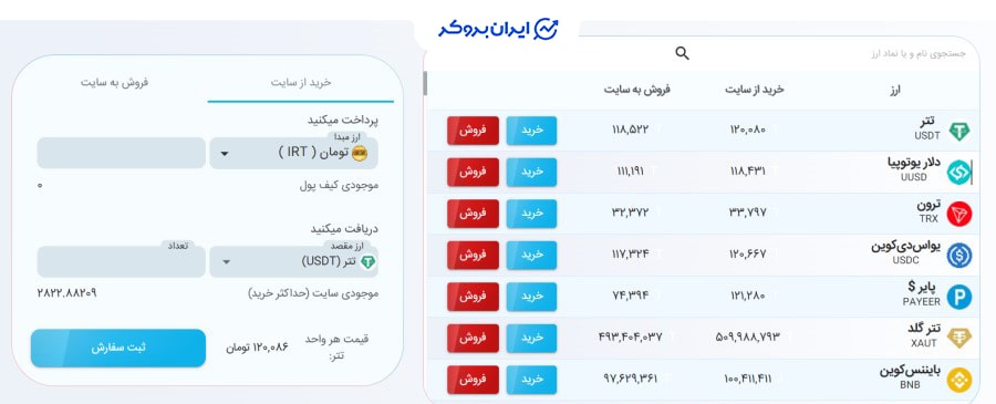 خرید و فروش در صرافی نوین بیت