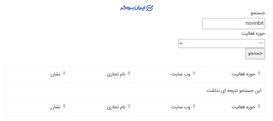 عضویت صرافی نوین بیت در انجمن بلاک چین