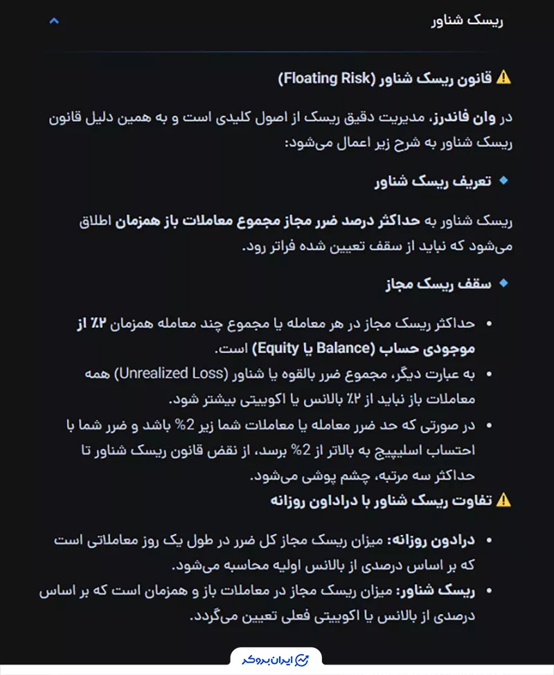 قانون ریسک شناور در وان فاندرز
