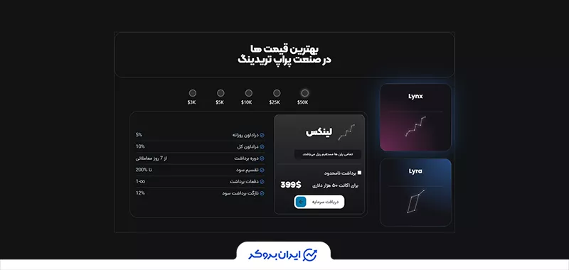 پلن لینکس (Lynx Plan) در وان فاندرز (OneFunders)