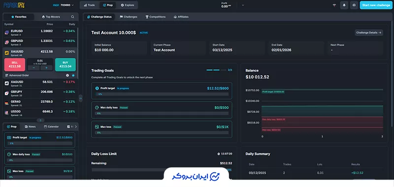 داشبورد پروکس اف ایکس (ParoxFX Dashboard)