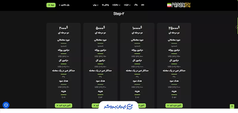چالش‌های دو مرحله‌ای پروکس اف ایکس (ParoxFX)