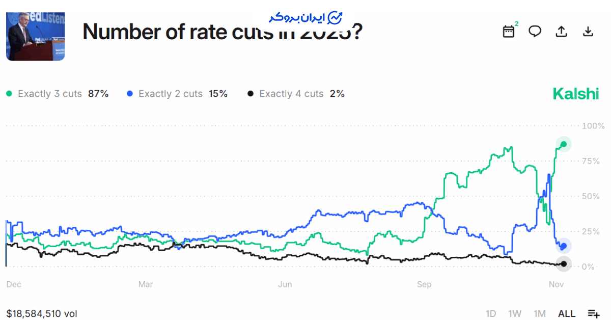rate cut