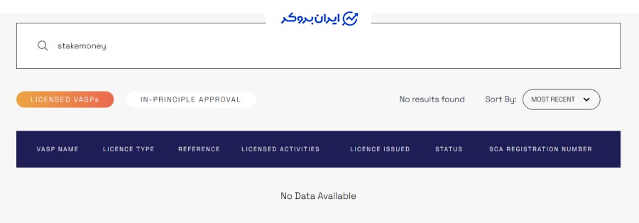 بیمه بودن دارایی در استیک مانی