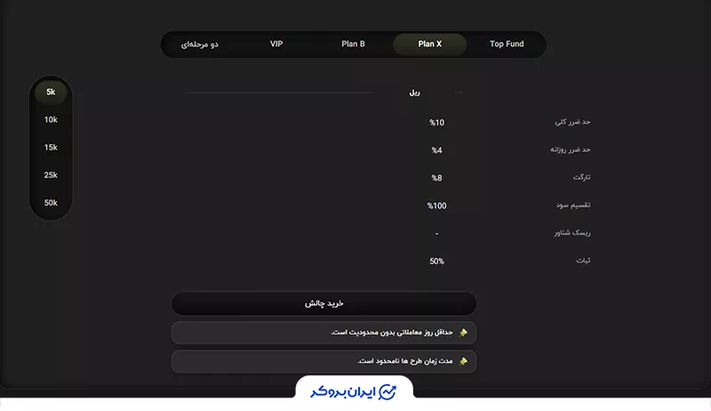 پلن X در تاپ پراپ