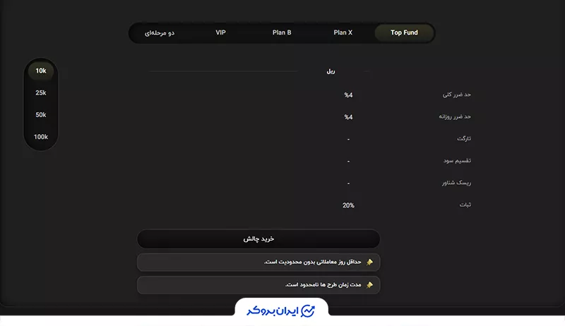 پلن Top Fund در تاپ پراپ (TopProp Top Fund Plan)