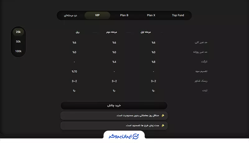 پلن VIP در تاپ پراپ