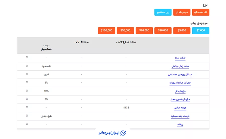 حسابهای ریل مستقیم پراپ فرم یونی پرایم (UniPrime Prop)