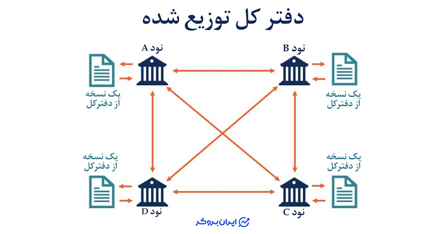 دفتر کل توزیع شده چیست