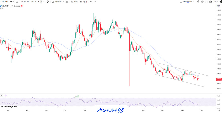 چارت کاردانو