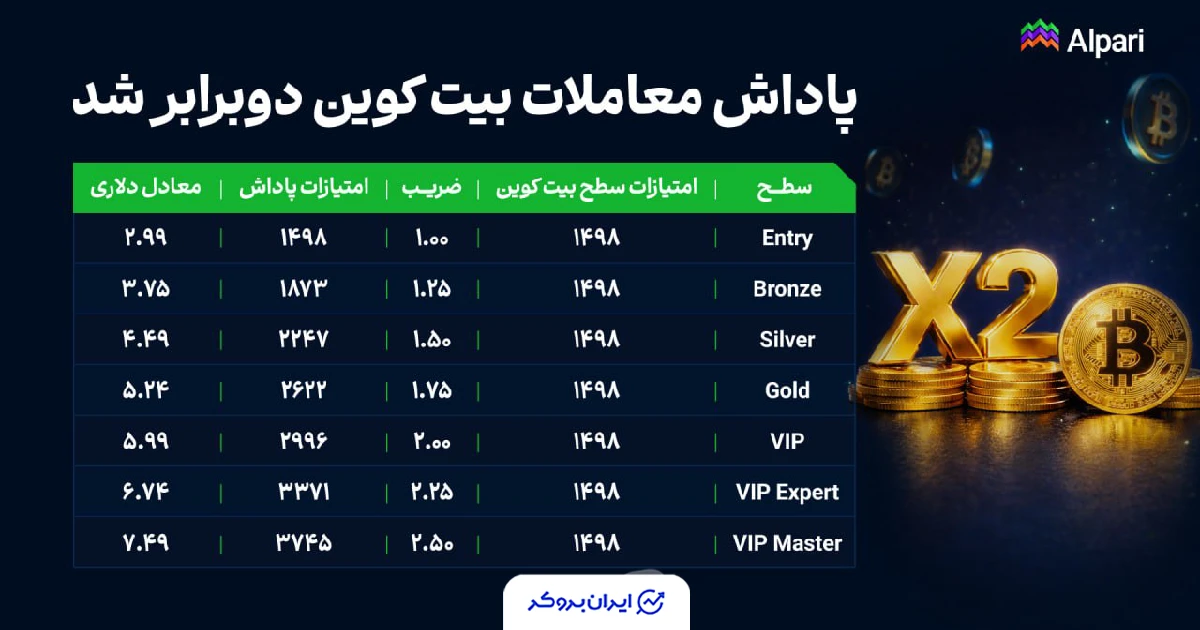 بیت کوین در آلپاری