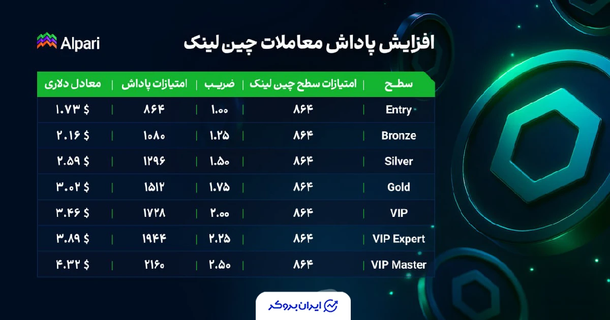 چین لینک در آلپاری