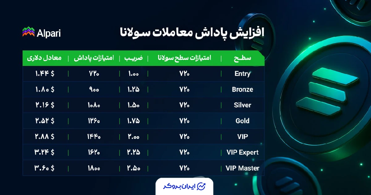 سولانا در آلپاری