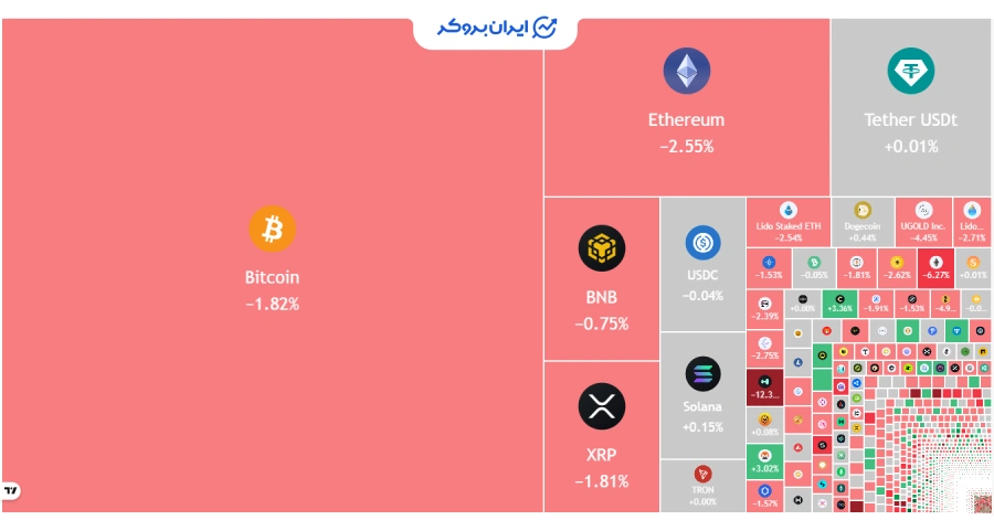 نمای کلی ارزها