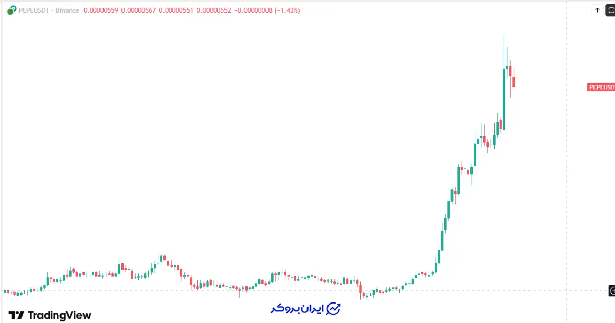 جهش قیمت PEPE