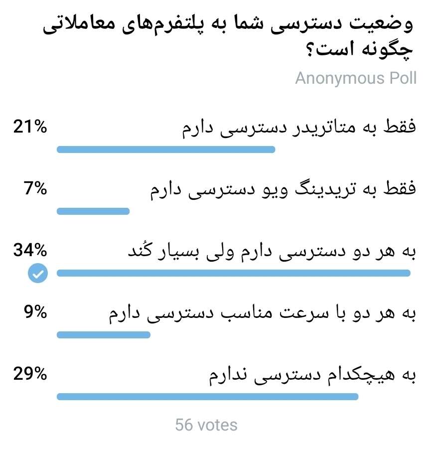 Screenshot ۲۰۲۶۰۱۲۸ ۱۴۳۹۵۲ Telegram