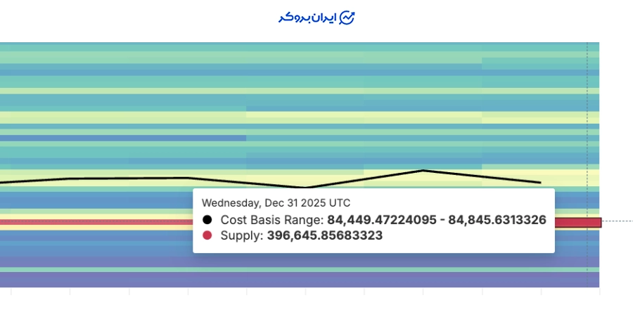 نقشه حرارتی