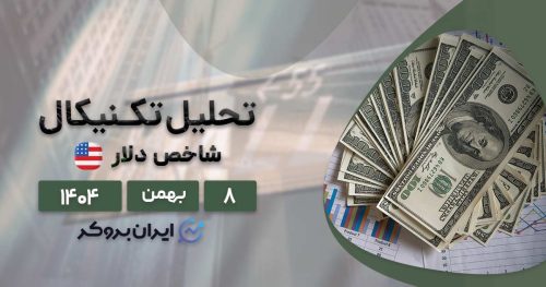 سایه ترامپیسم و فدرال بر شاخص دلار | تحلیل DXY در ۸ بهمن