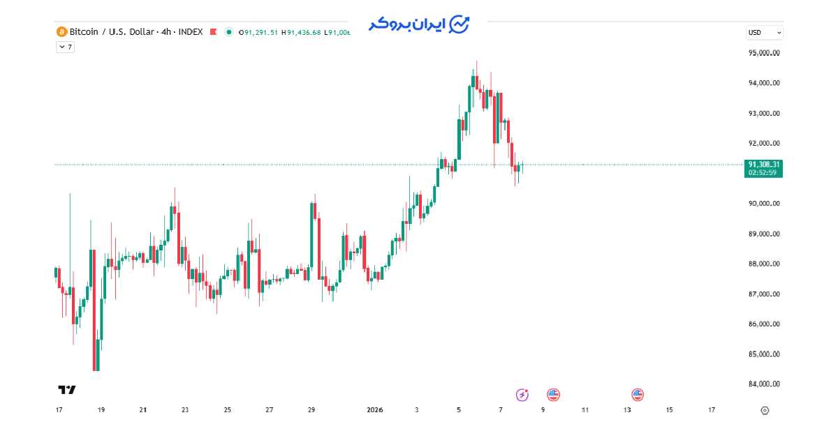 btc 36