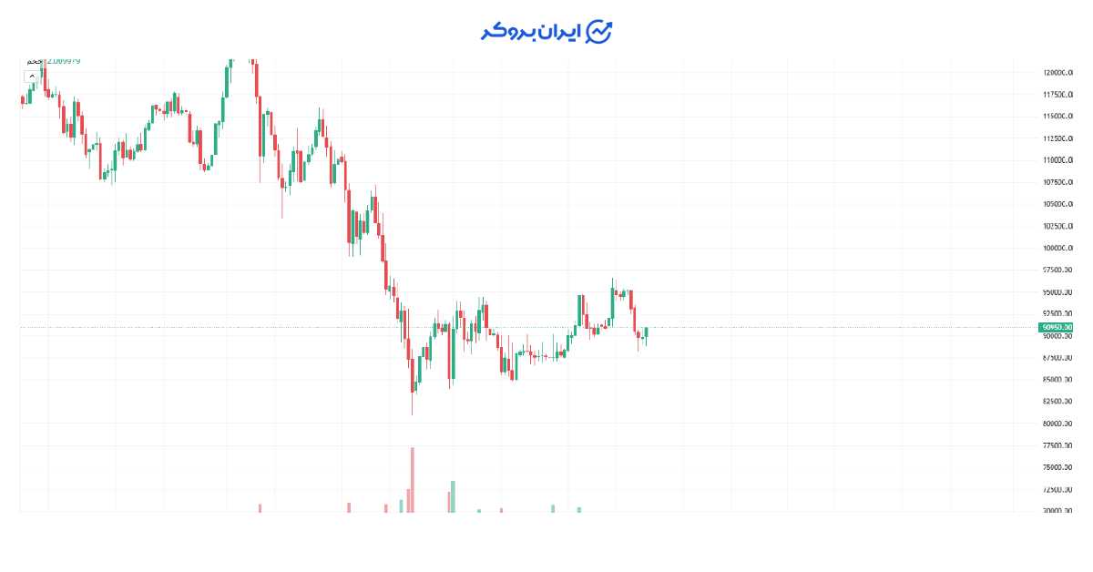 btc 38