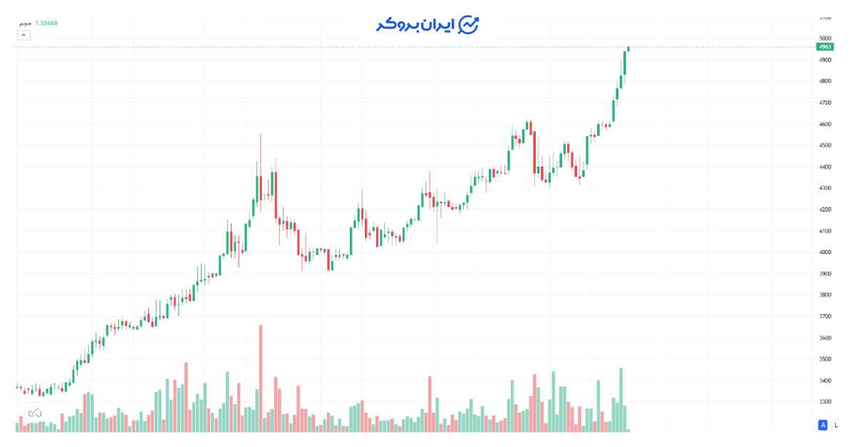 gold 18