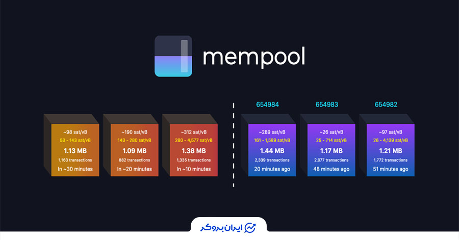 استخر تراکنش