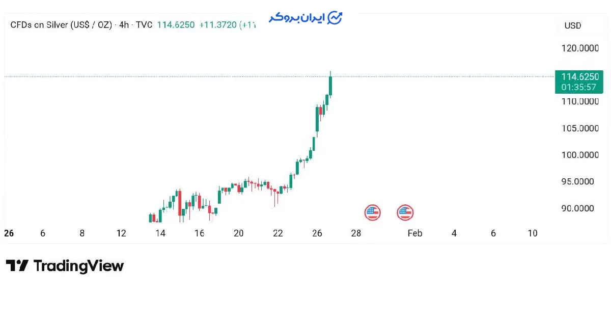 silver 6