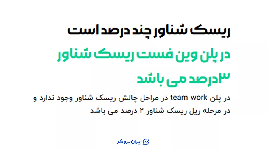 ریسک شناور در وین پراپ (WinProp)