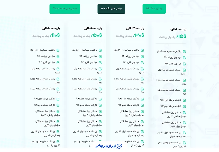 چالش‌ Win Solo وین پراپ (WinProp Win Solo Challenge)