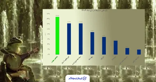 تمپلیت جدید خبر آذر 404 copy 1