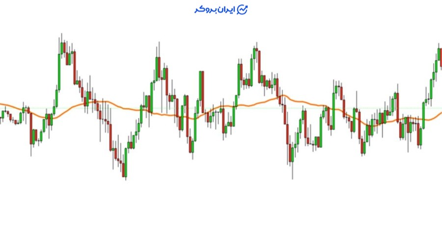 مووینگ اوریج