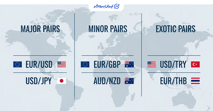 انواع جفت ارزها در بازار فارکس