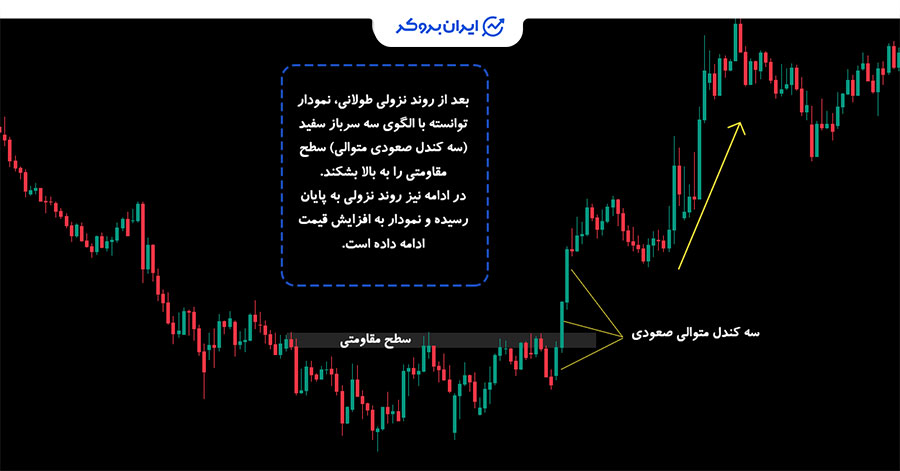 مفهوم سه سرباز سفید