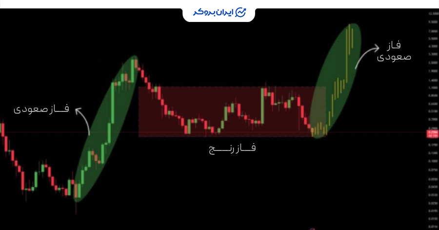 چارت ماهانه کاردانو