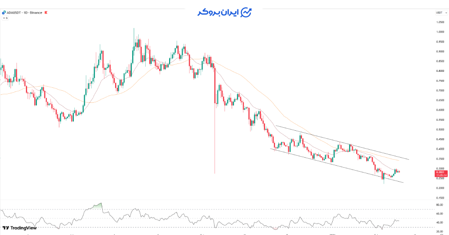 چارت روزانه کاردانو