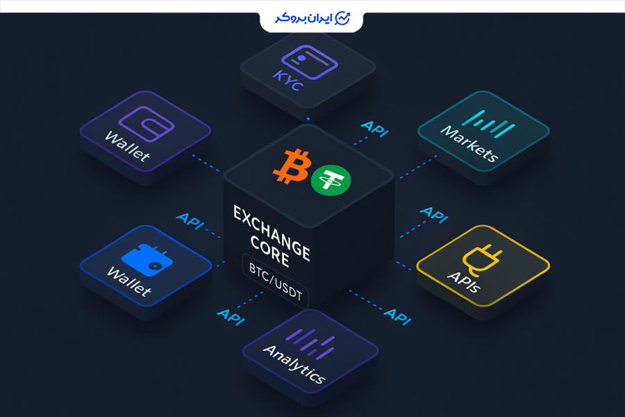 کاربرد API  صرافی ارز دیجیتال