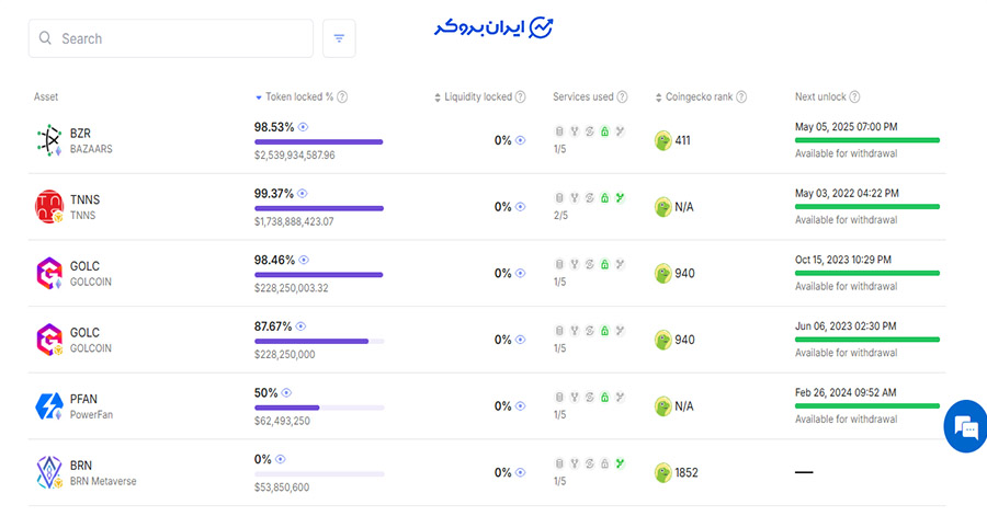 میزان نقدینگی قفل شده